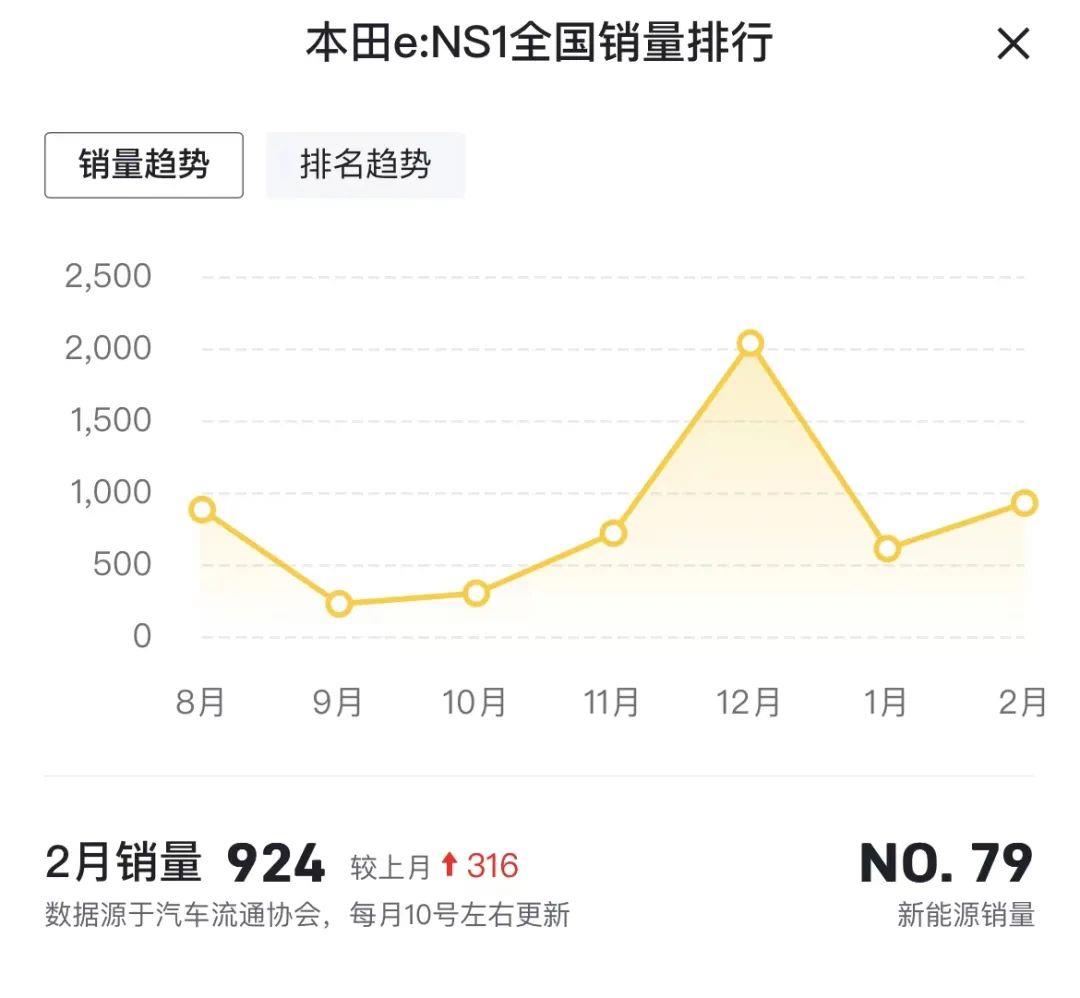 日本品牌新能源汽车销量有多差,不需要销售数据来盘点
