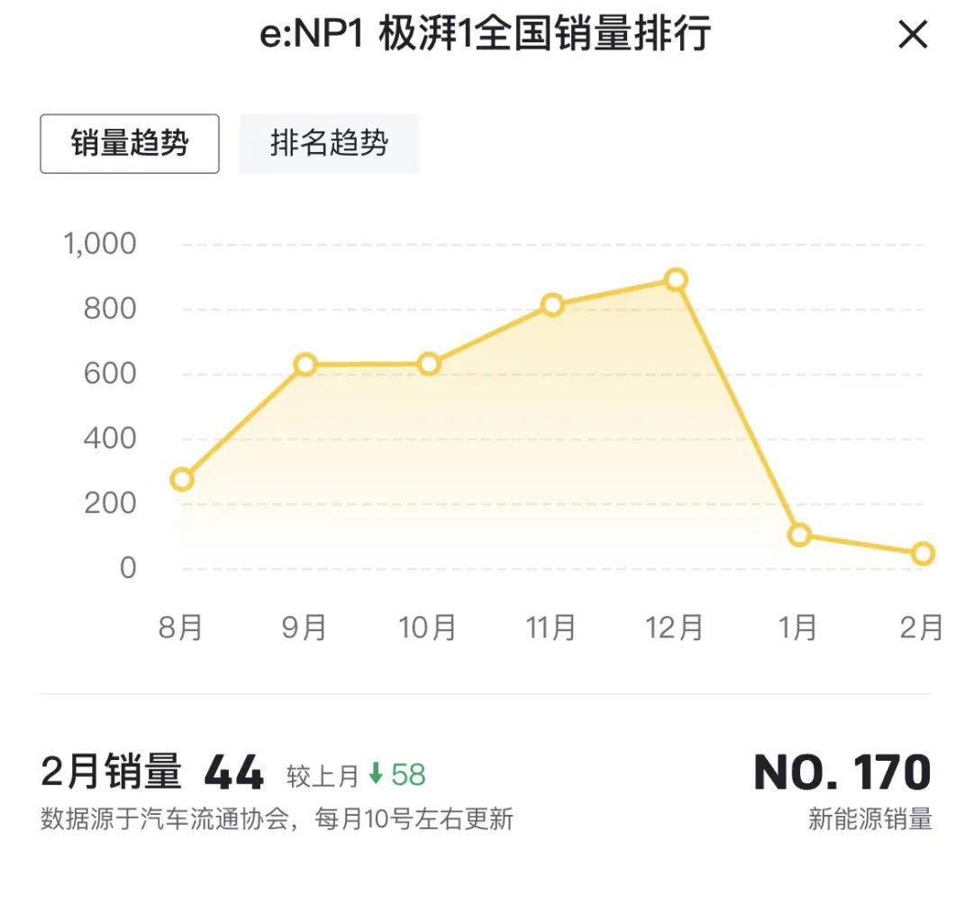 日本品牌新能源汽车销量有多差,不需要销售数据来盘点