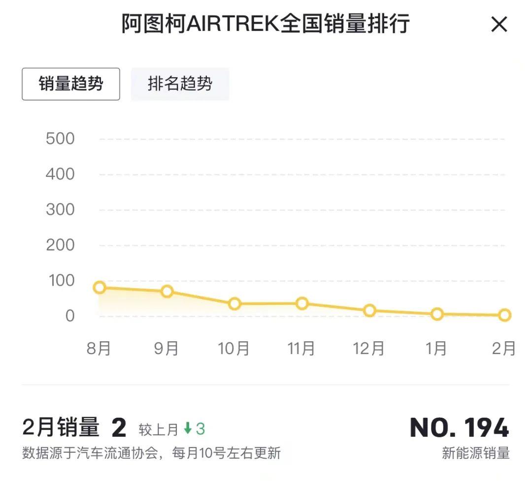 日本品牌新能源汽车销量有多差,不需要销售数据来盘点