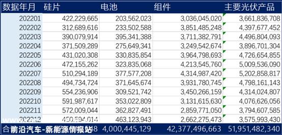 深度|我国今年光伏产品出口，会有更大惊喜，还是将遭遇滑铁卢？