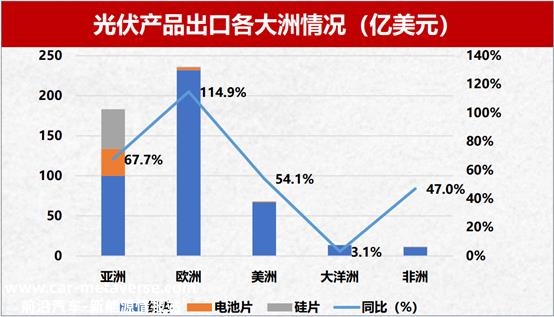 深度|我国今年光伏产品出口，会有更大惊喜，还是将遭遇滑铁卢？