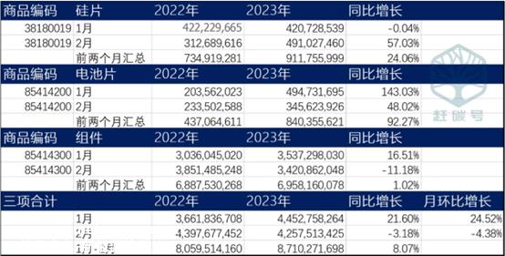 深度|我国今年光伏产品出口，会有更大惊喜，还是将遭遇滑铁卢？