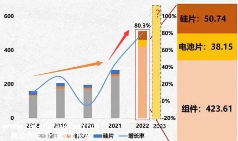 深度|我国今年光伏产品出口，会有更大惊喜，还是将遭遇滑铁卢？