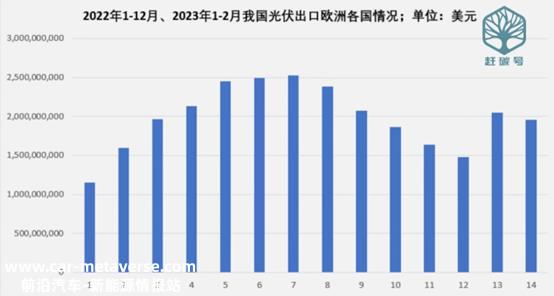 深度|我国今年光伏产品出口，会有更大惊喜，还是将遭遇滑铁卢？