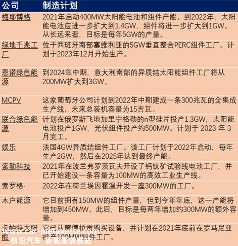 深度|我国今年光伏产品出口，会有更大惊喜，还是将遭遇滑铁卢？
