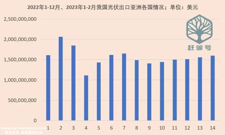 深度|我国今年光伏产品出口，会有更大惊喜，还是将遭遇滑铁卢？