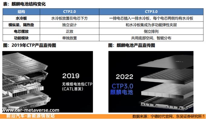 宁德时代透露当家王牌技术麒麟电池已实现量产