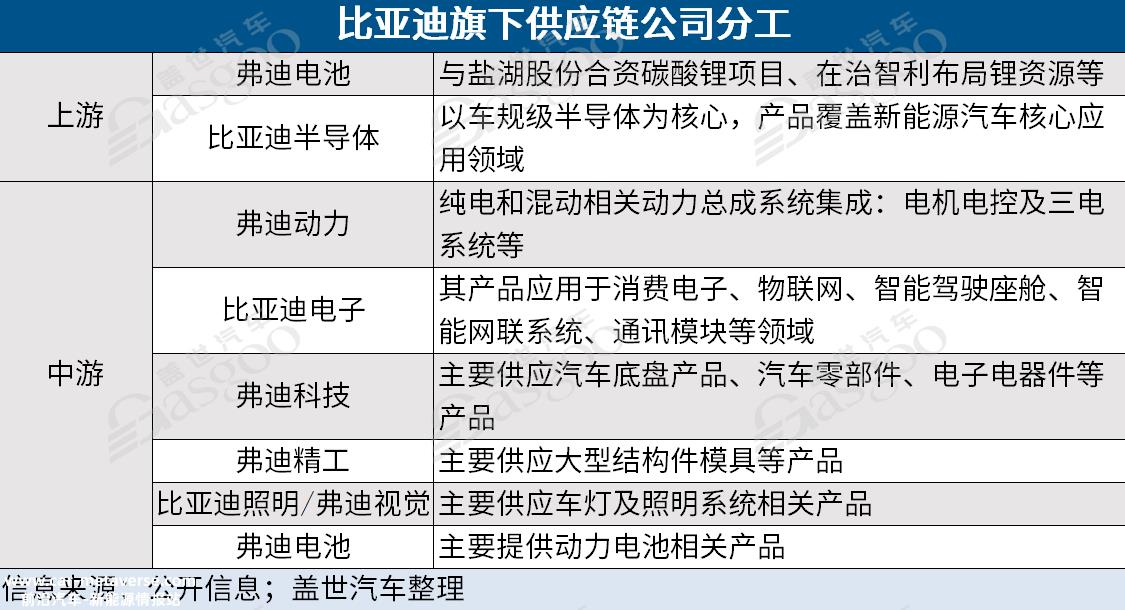 强者惺惺相惜，比亚迪和特斯拉还能合作多久？