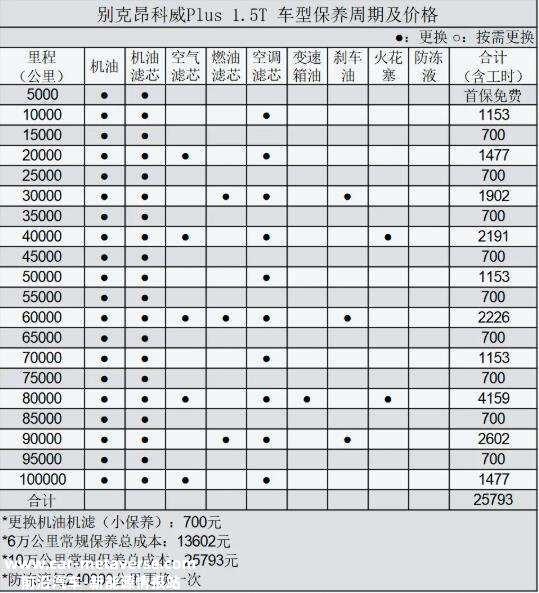 20万左右SUV，比亚迪唐DM和昂科威S怎么选，买国产还是合资？