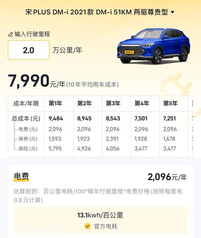 想省钱，买入门级的宋PLUS DM-i，落地价和首年用车本钱如何？