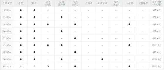 自主中大型轿车之争，比亚迪汉DM VS传祺GA8，23万如何选？