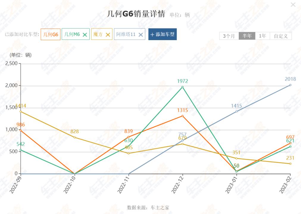 吉利车主如何体验手机在所谓的汽车生态中扮演什么角色?