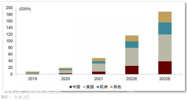 为什么海外市场能吸引中国企业?中国储能企业出海可能面临哪些挑