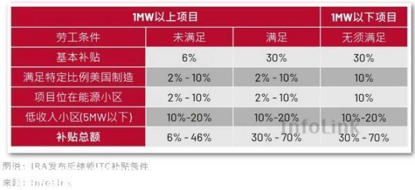 为什么海外市场能吸引中国企业?中国储能企业出海可能面临哪些挑