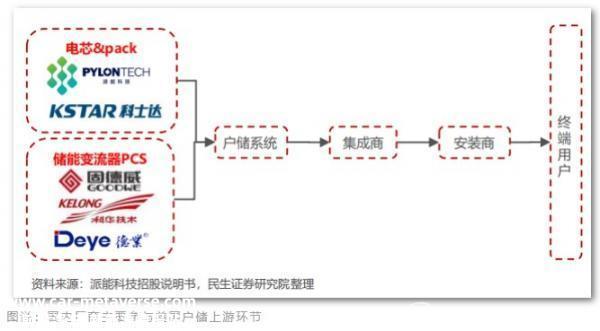 为什么海外市场能吸引中国企业?中国储能企业出海可能面临哪些挑