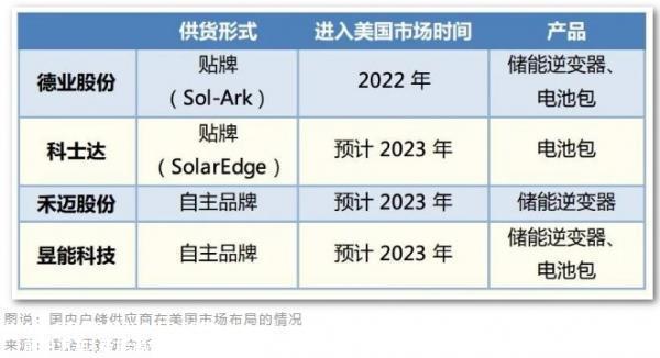 为什么海外市场能吸引中国企业?中国储能企业出海可能面临哪些挑