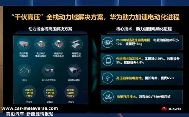 超越特斯拉V3超充！华为600kW超级充电桩曝光，最高支持千伏高压
