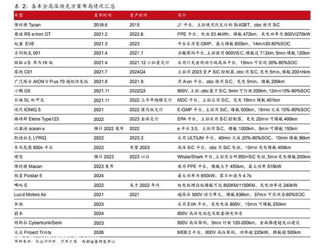 超越特斯拉V3超充！华为600kW超级充电桩曝光，最高支持千伏高压