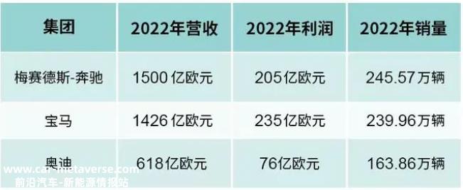 逆势而上的豪华品牌成为全球汽车市场低迷气氛中的独特品牌