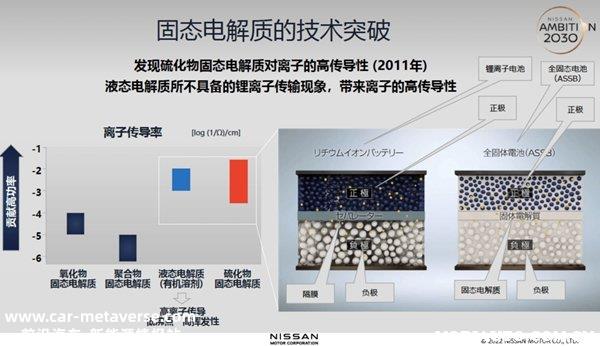 日本固态电池技术最新突破，日本固态电池研发成功了吗