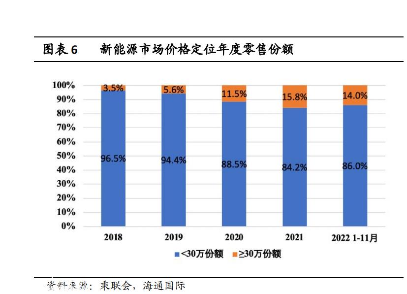 022年零跑车收入123.85亿元,同比增长295'