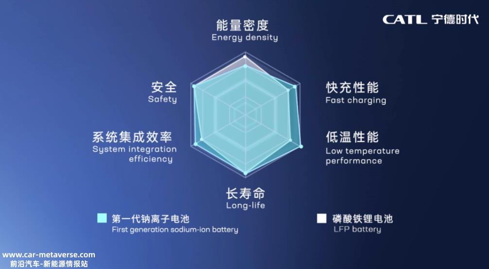 中科院、“宁王”追逐的钠离子电池：风口易起，商业化难落