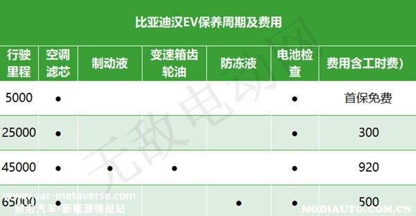 比亚迪保养周期表，比亚迪汉DM-i保养周期及费用