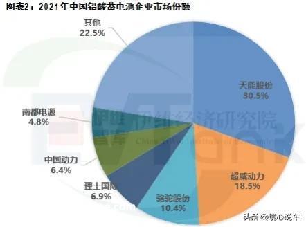 是天能电池好，还是超威电池好？