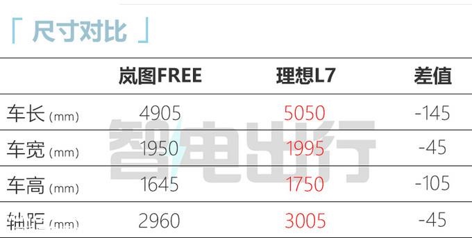 新款岚图FREE年中上市！搭百度智驾系统/售价或下调