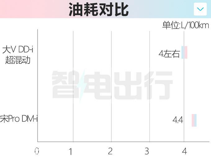 启辰大V混动版！换奥迪A3式挡把 预计5月上市