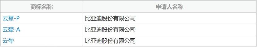 比亚迪“云辇”正式官宣 或与底盘技术相关