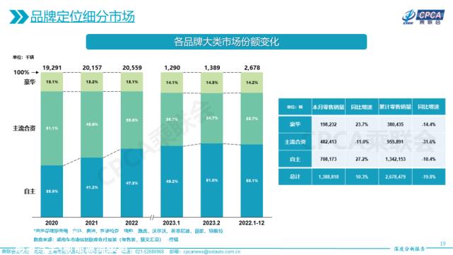 中国消费者喜欢什么?奔驰标值10万的溢价?