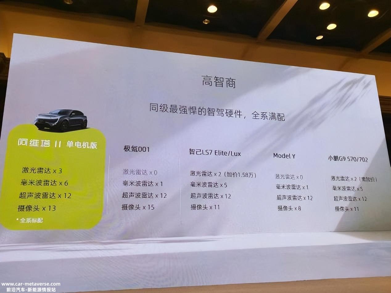 都是智能时代,你还在抢什么油车大甩卖!