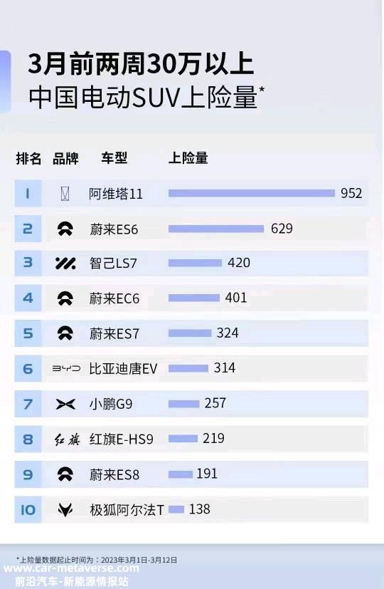 都是智能时代,你还在抢什么油车大甩卖!
