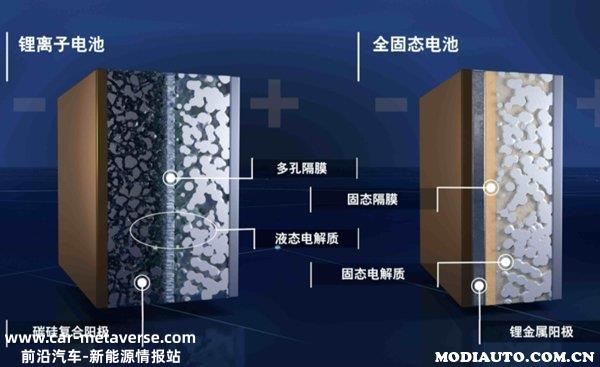 国内首条固态电池生产线投产，固态电池技术最新突破