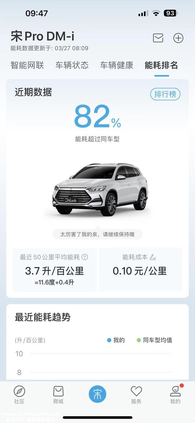比亚迪宋ProDMI的半年使用感受