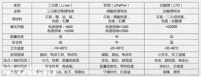“锂电池知识五十问”开篇了！快来涨知识！