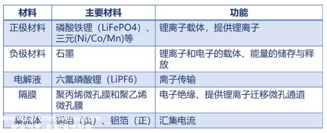 “锂电池知识五十问”开篇了！快来涨知识！