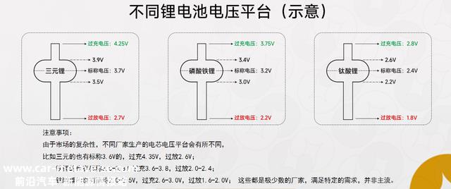 “锂电池知识五十问”开篇了！快来涨知识！