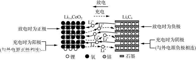 “锂电池知识五十问”开篇了！快来涨知识！