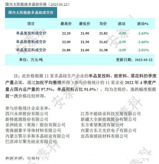 光伏周报：宁德时代钙钛矿电池新专利公布