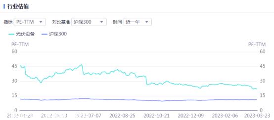 光伏周报：宁德时代钙钛矿电池新专利公布