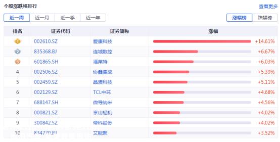 光伏周报：宁德时代钙钛矿电池新专利公布