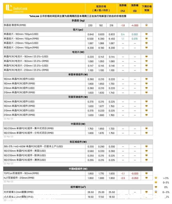 光伏周报：宁德时代钙钛矿电池新专利公布