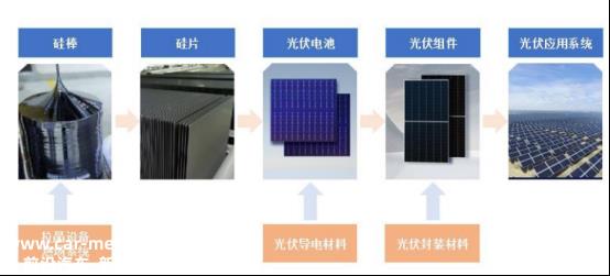 A股千亿光伏巨头晶澳科技2022年年报:期内营业收入729.