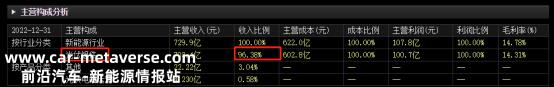 A股千亿光伏巨头晶澳科技2022年年报:期内营业收入729.