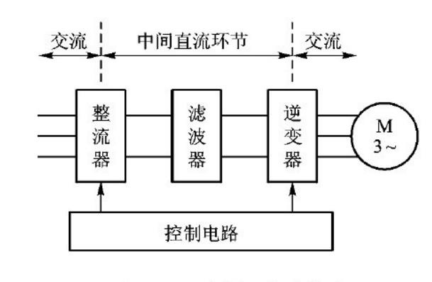 董明珠:格力电器2021年绿色能源收入29