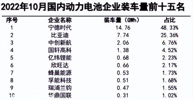 三个月狂跌60%，锂电池怎么了？