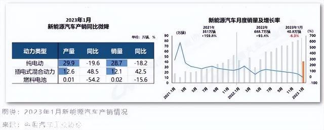 三个月狂跌60%，锂电池怎么了？