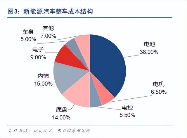 三个月狂跌60%，锂电池怎么了？